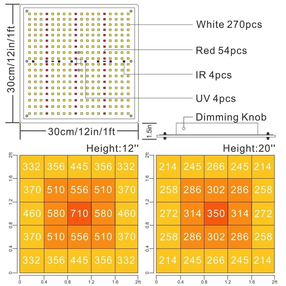 Quantum Board Grow Light 07(001)